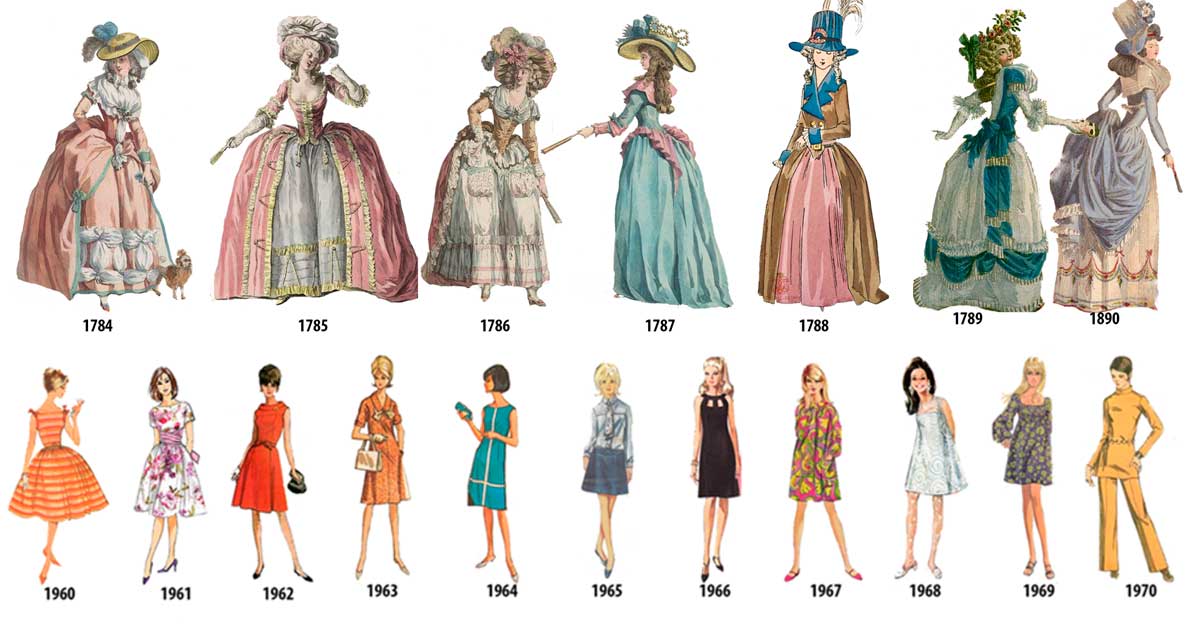 Historia de la Moda — La evolución de la moda de las mujeres 1784 - 1970