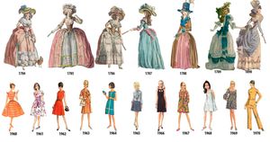 Historia de la Moda — La evolución de la moda de las mujeres 1784 - 1970